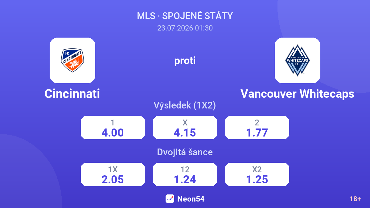 Cincinnati proti Vancouver Whitecaps — kurzy