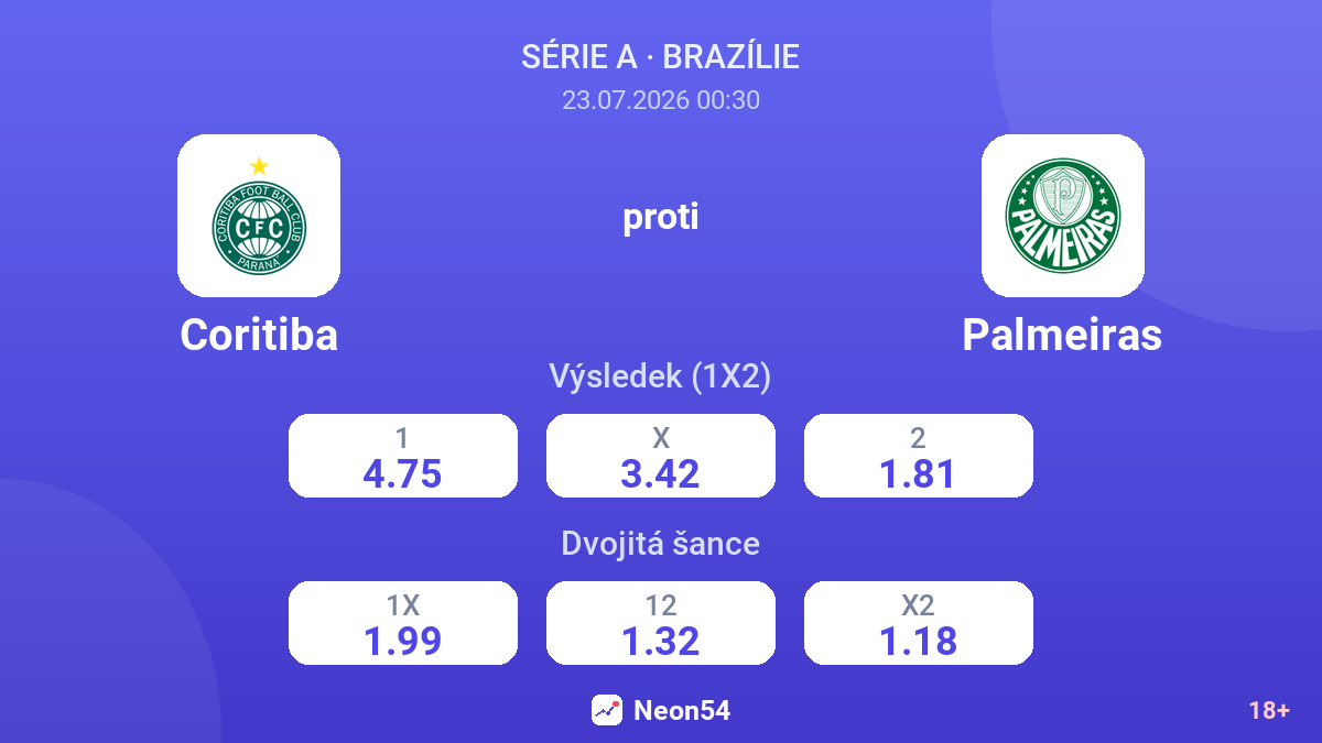 Coritiba proti Palmeiras — kurzy