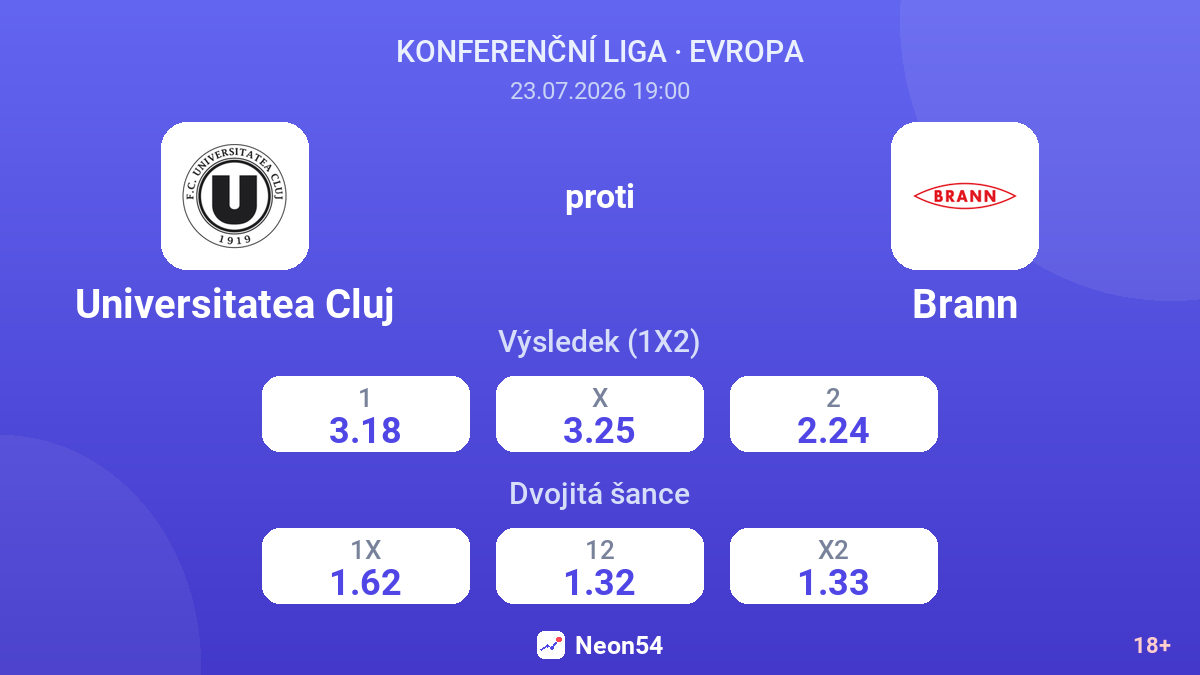 Universitatea Cluj proti Brann — kurzy