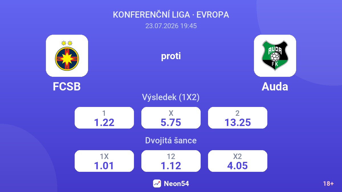 FCSB proti Auda — kurzy