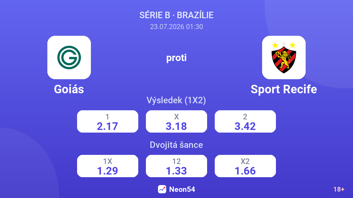 Goiás proti Sport Recife — kurzy