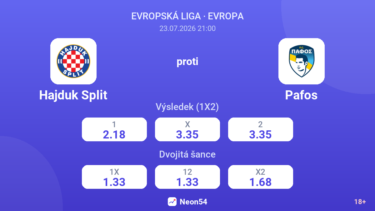 Hajduk Split proti Pafos — kurzy