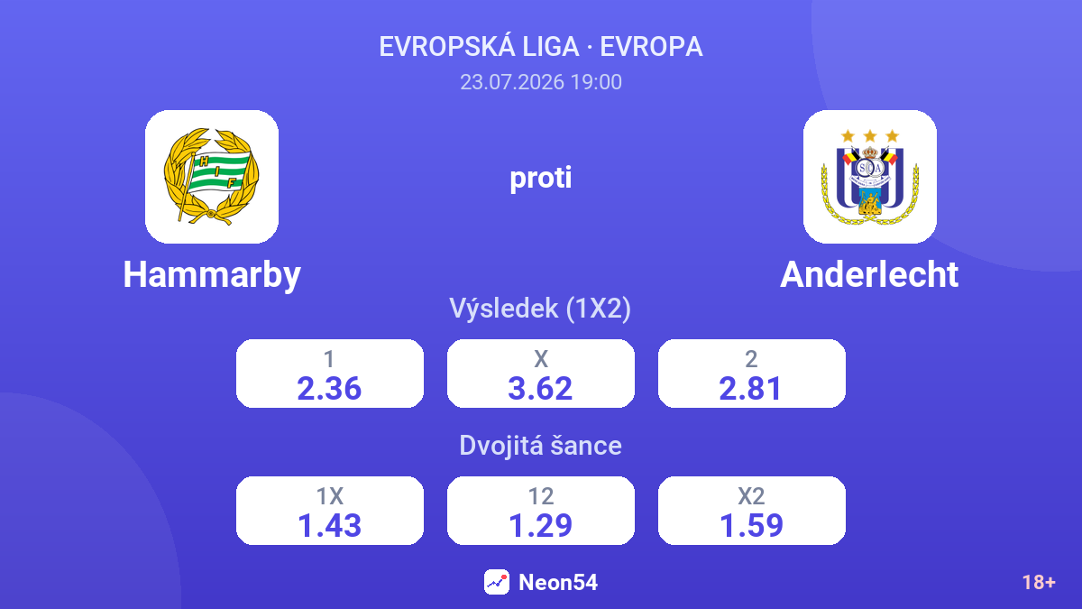 Hammarby proti Anderlecht — kurzy
