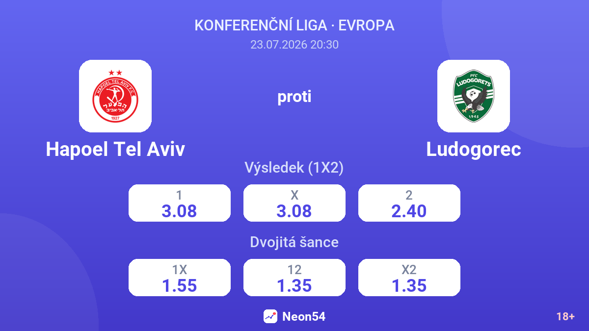 Hapoel Tel Aviv proti Ludogorec — kurzy