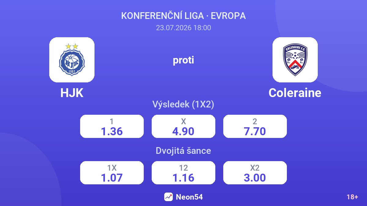 HJK proti Coleraine — kurzy