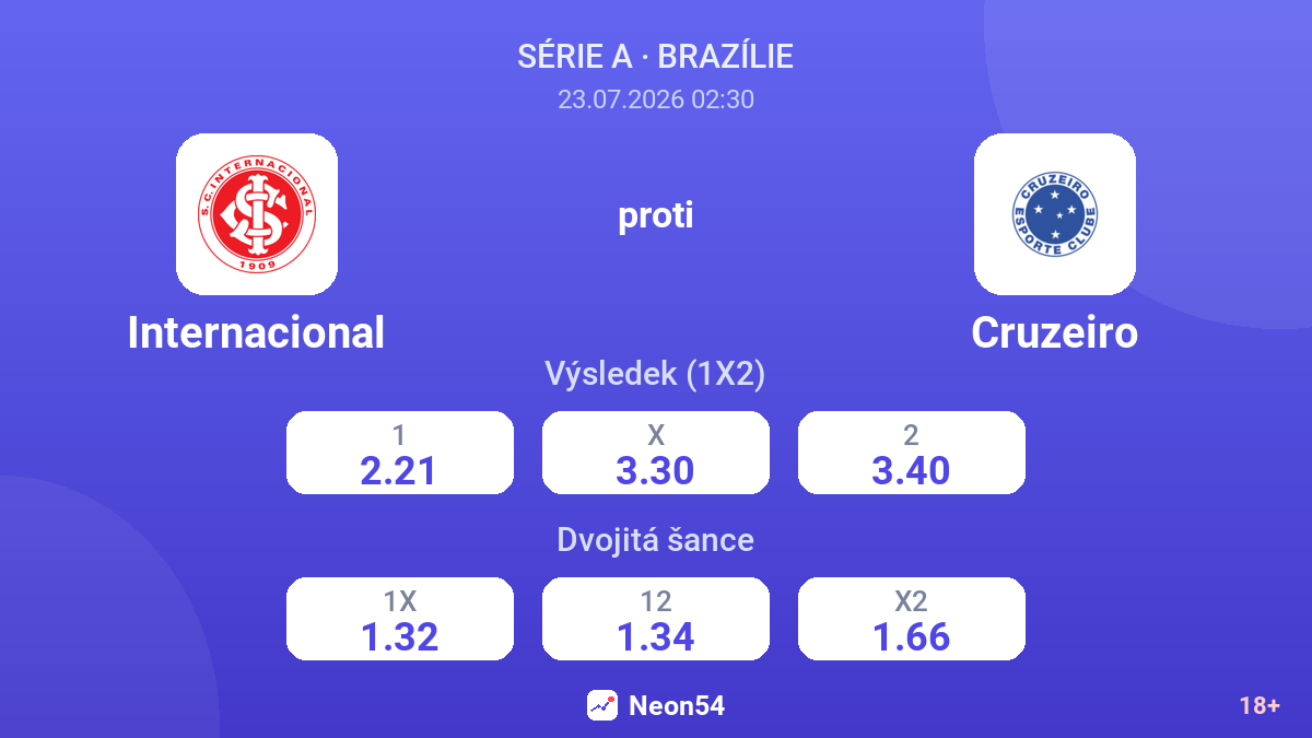 Internacional proti Cruzeiro — kurzy