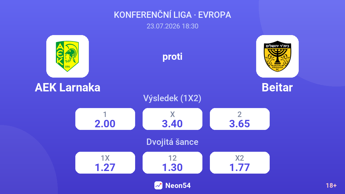 AEK Larnaka proti Beitar — kurzy