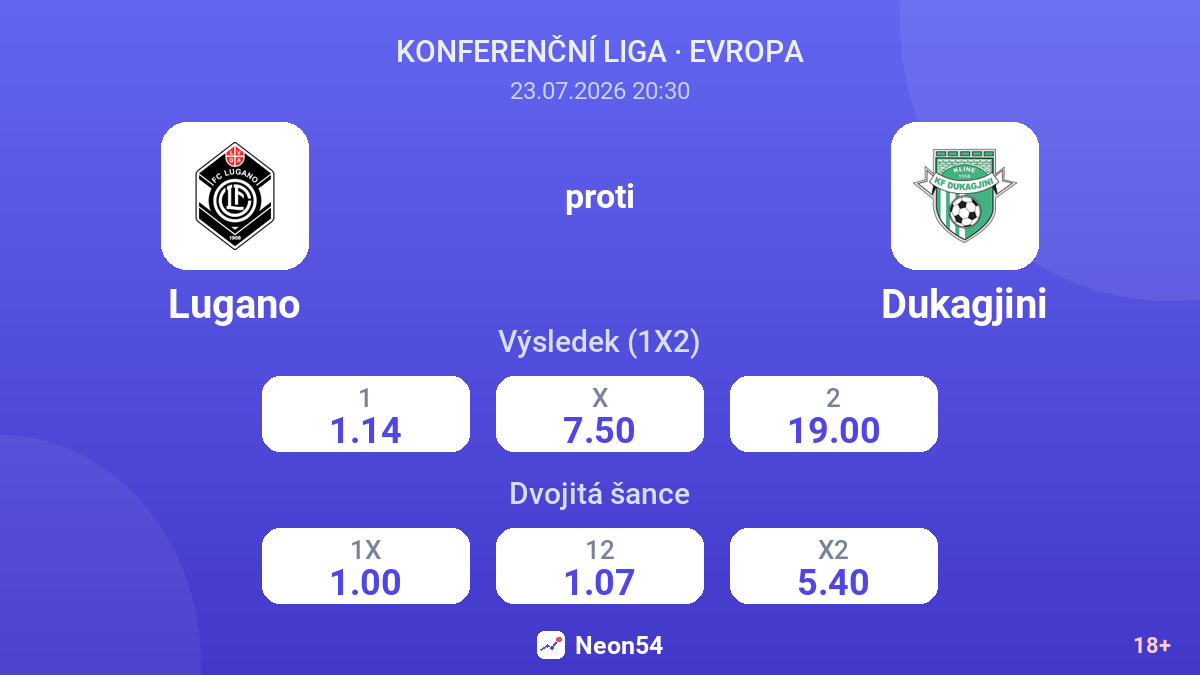 Lugano proti Dukagjini — kurzy