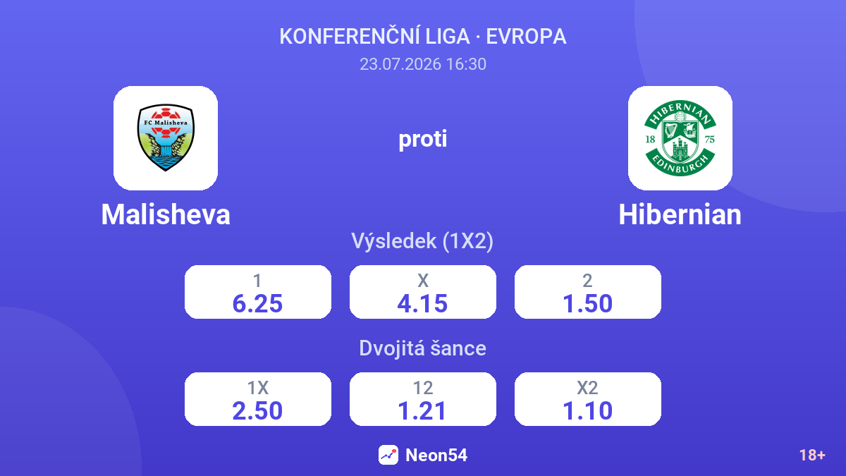 Malisheva proti Hibernian — kurzy