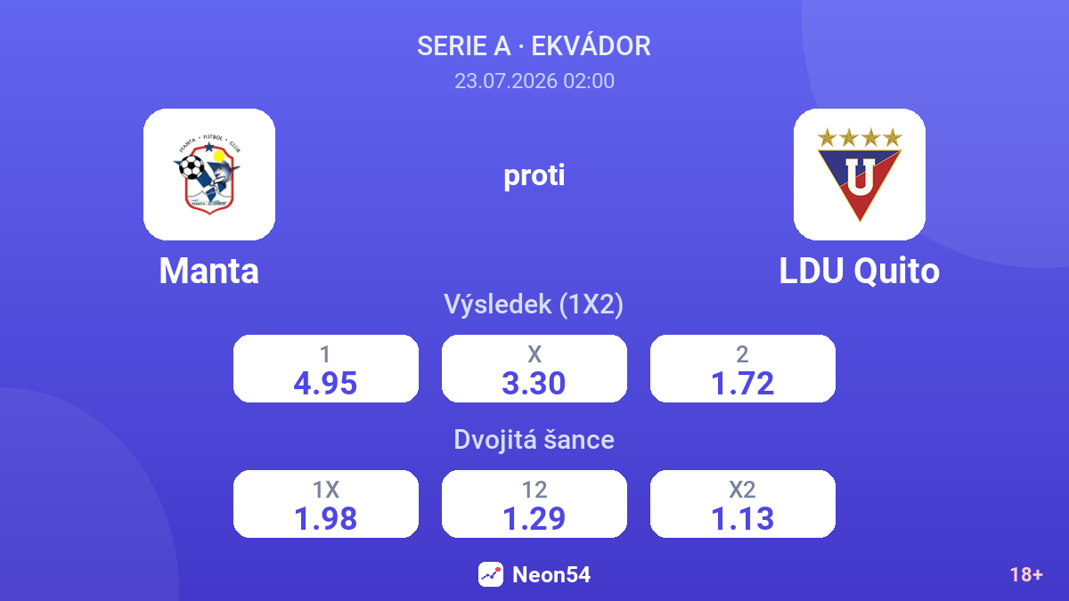 Manta proti LDU Quito — kurzy