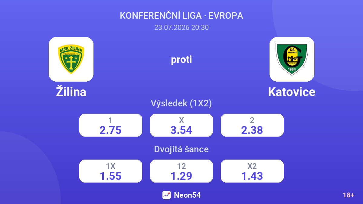 Žilina proti Katovice — kurzy