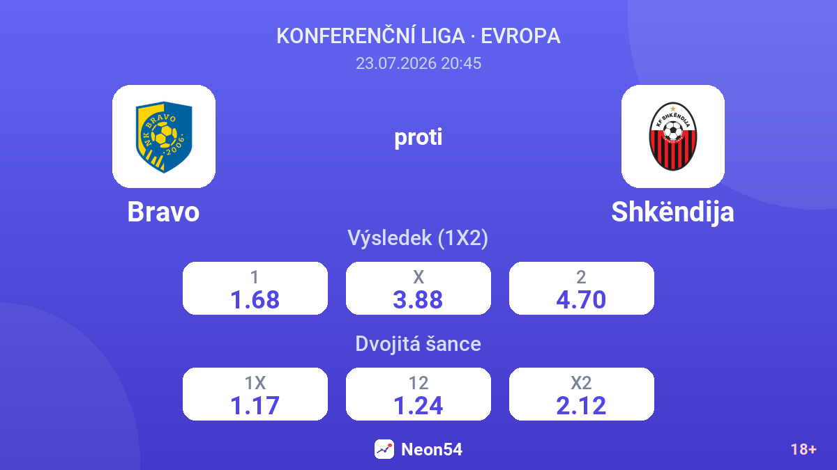 Bravo proti Shkëndija — kurzy