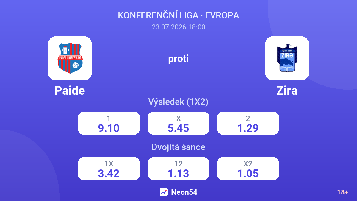 Paide proti Zira — kurzy