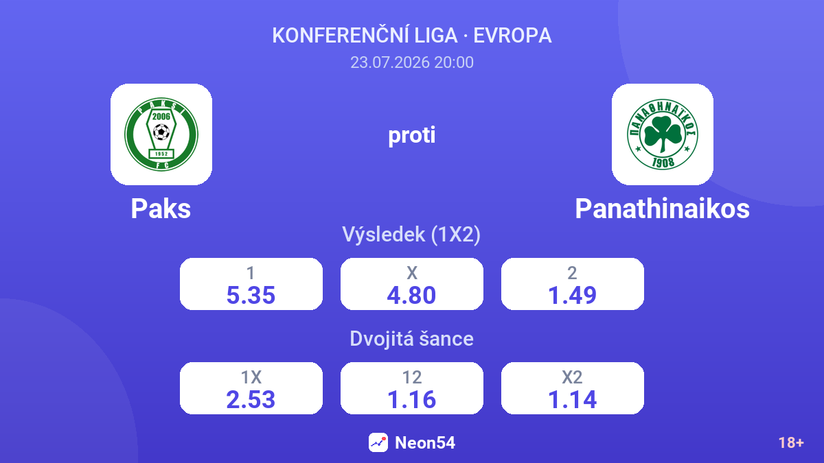 Paks proti Panathinaikos — kurzy