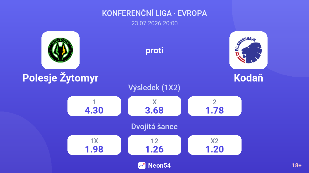 Polesje Žytomyr proti Kodaň — kurzy