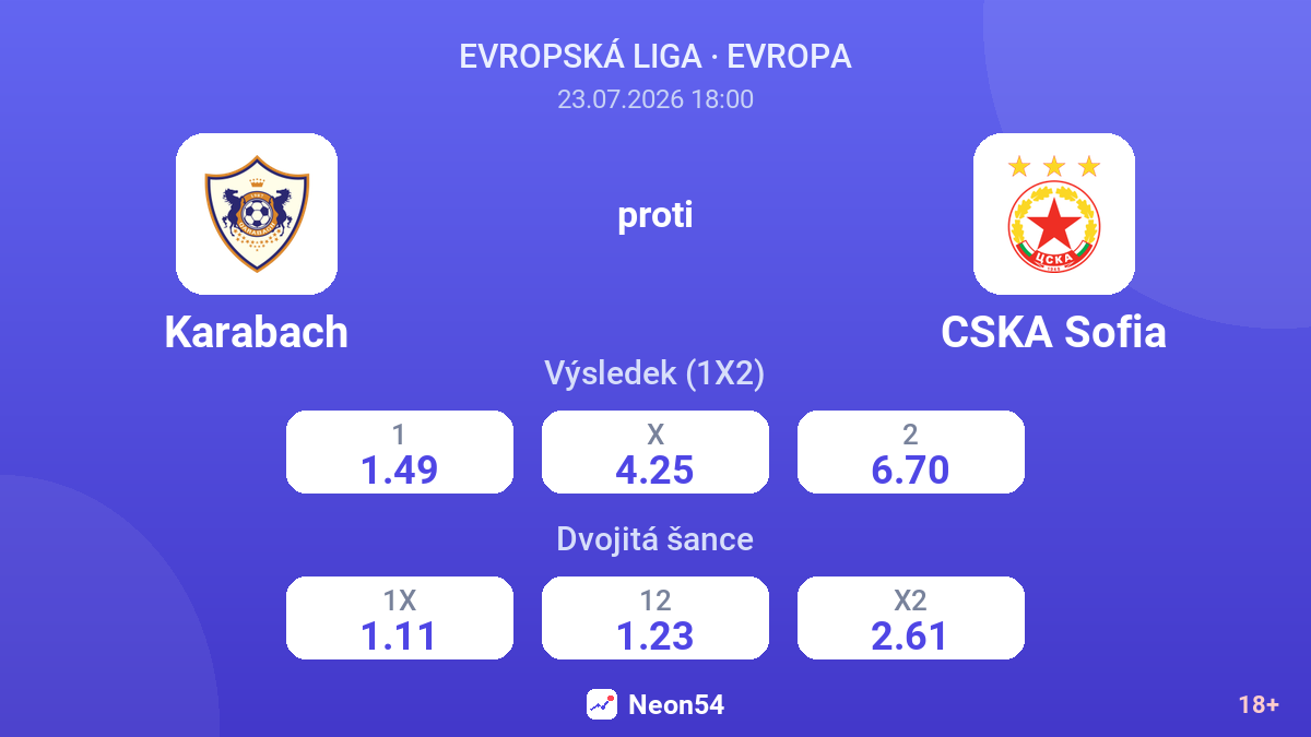 Karabach proti CSKA Sofia — kurzy