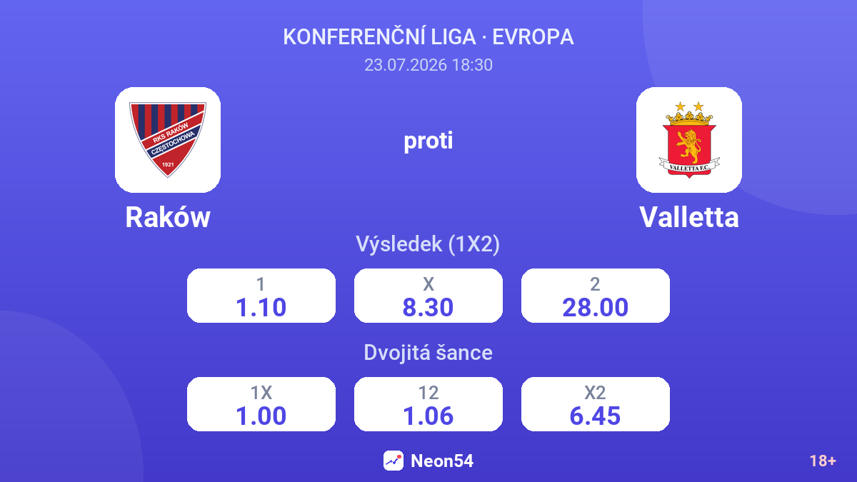 Raków proti Valletta — kurzy