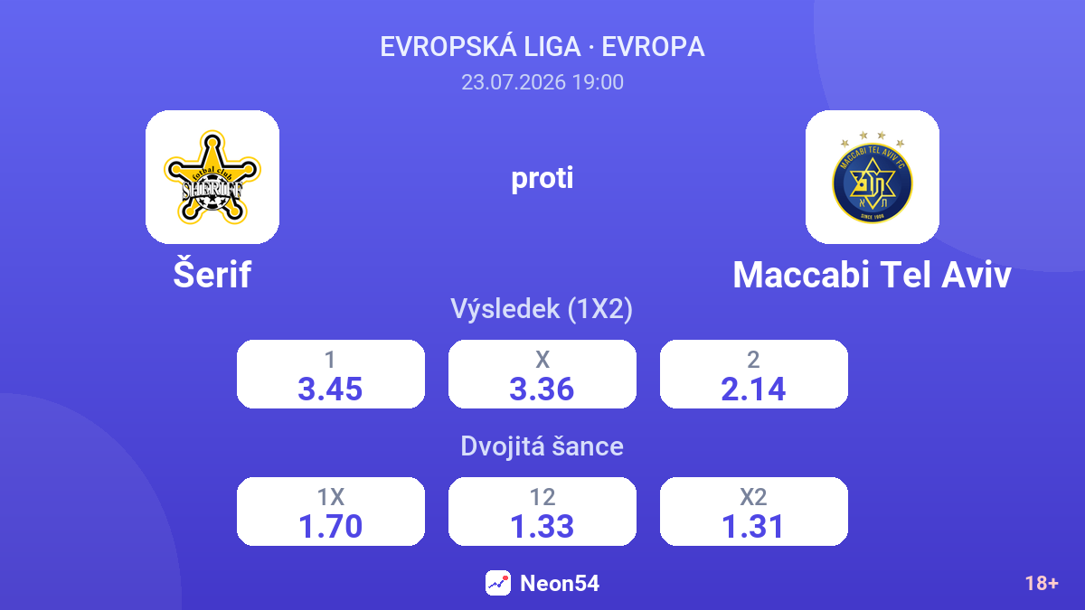 Šerif proti Maccabi Tel Aviv — kurzy