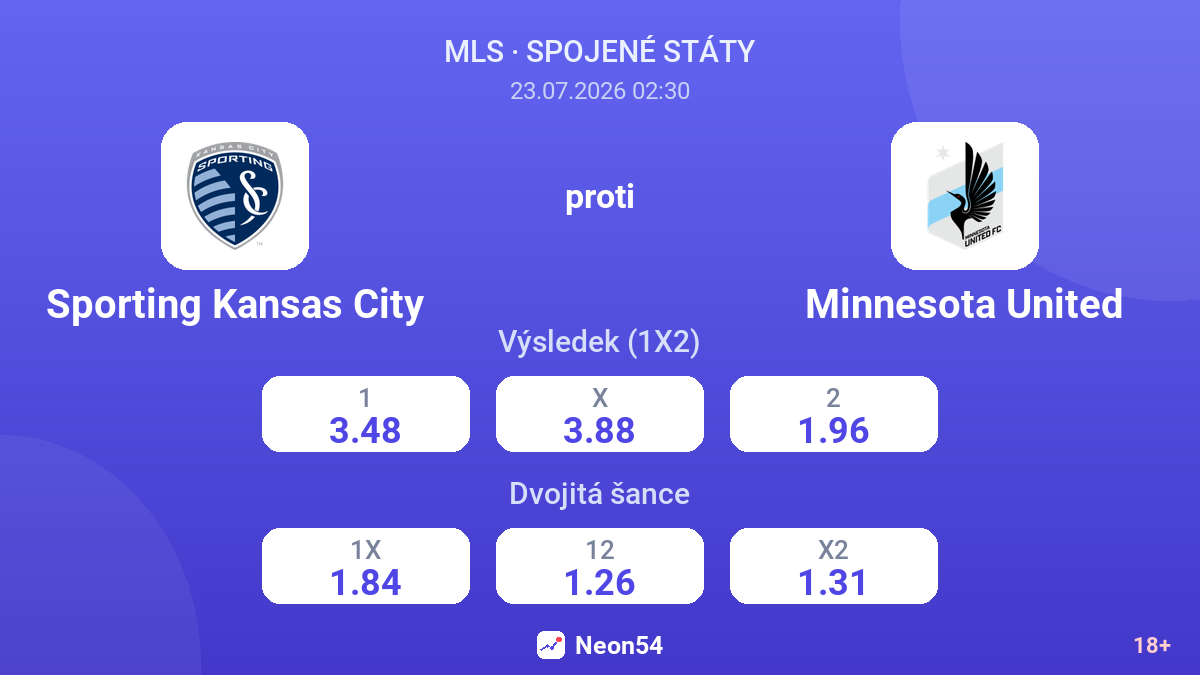Sporting Kansas City proti Minnesota United — kurzy