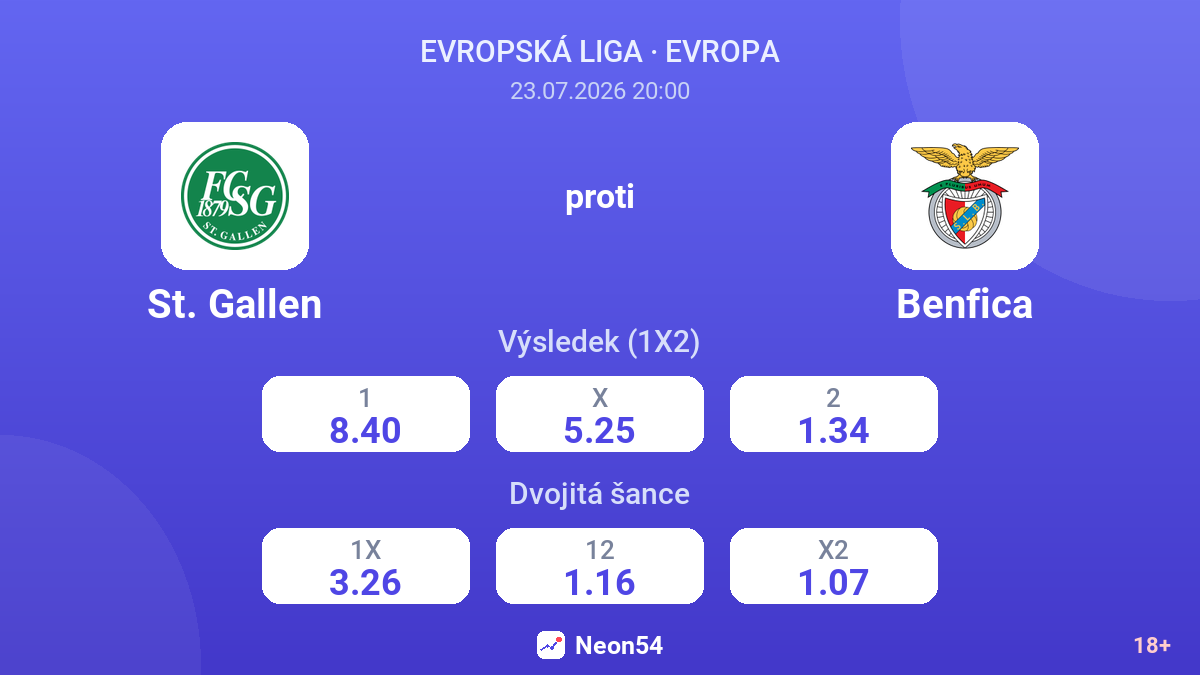 St. Gallen proti Benfica — kurzy