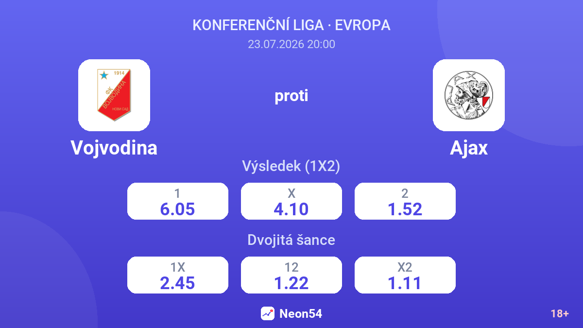 Vojvodina proti Ajax — kurzy