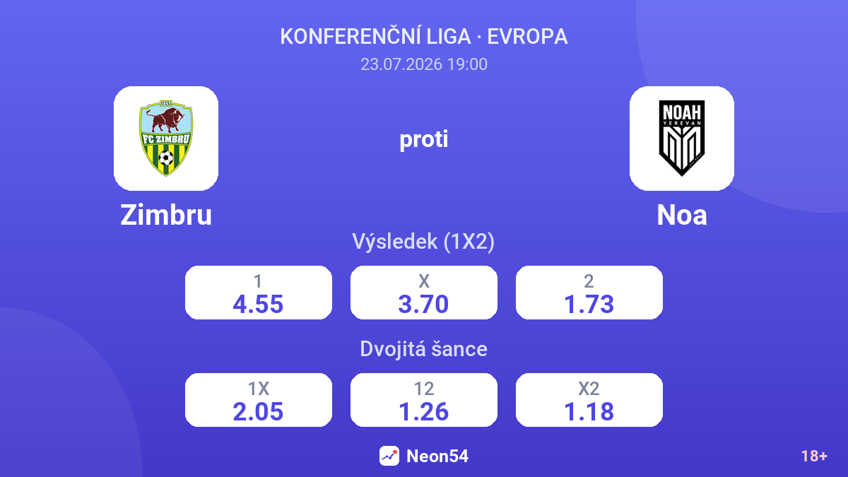 Zimbru proti Noa — kurzy