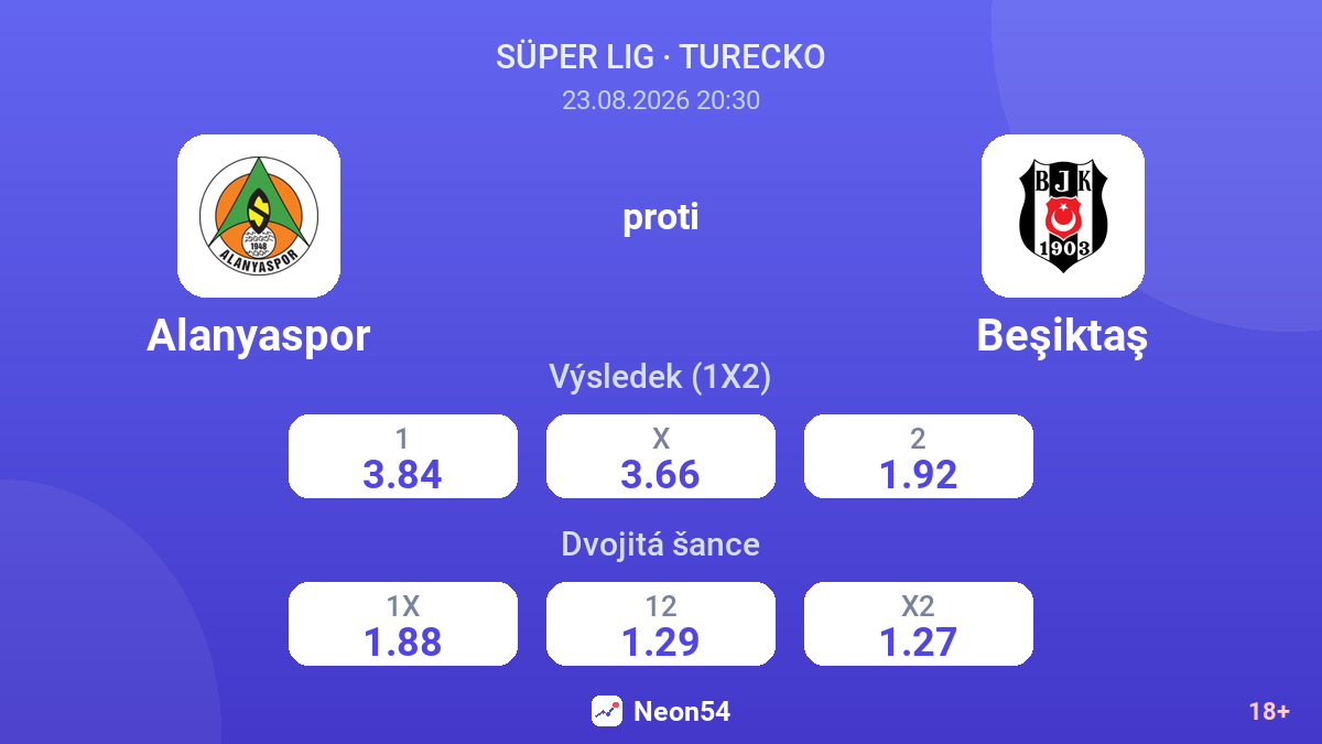 Alanyaspor – Beşiktaş — kurzy