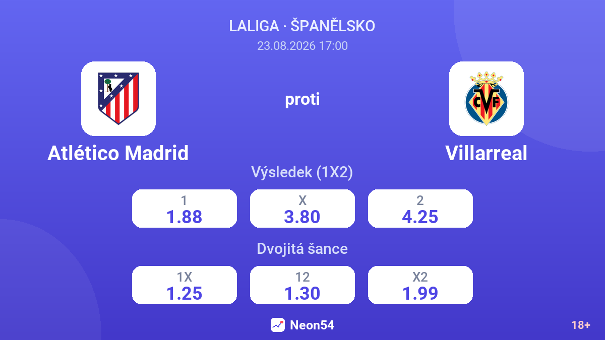 Atlético Madrid – Villarreal — kurzy