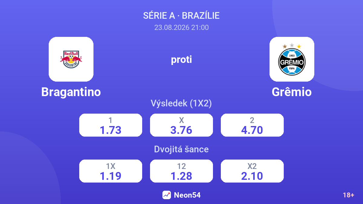 Bragantino – Grêmio — kurzy