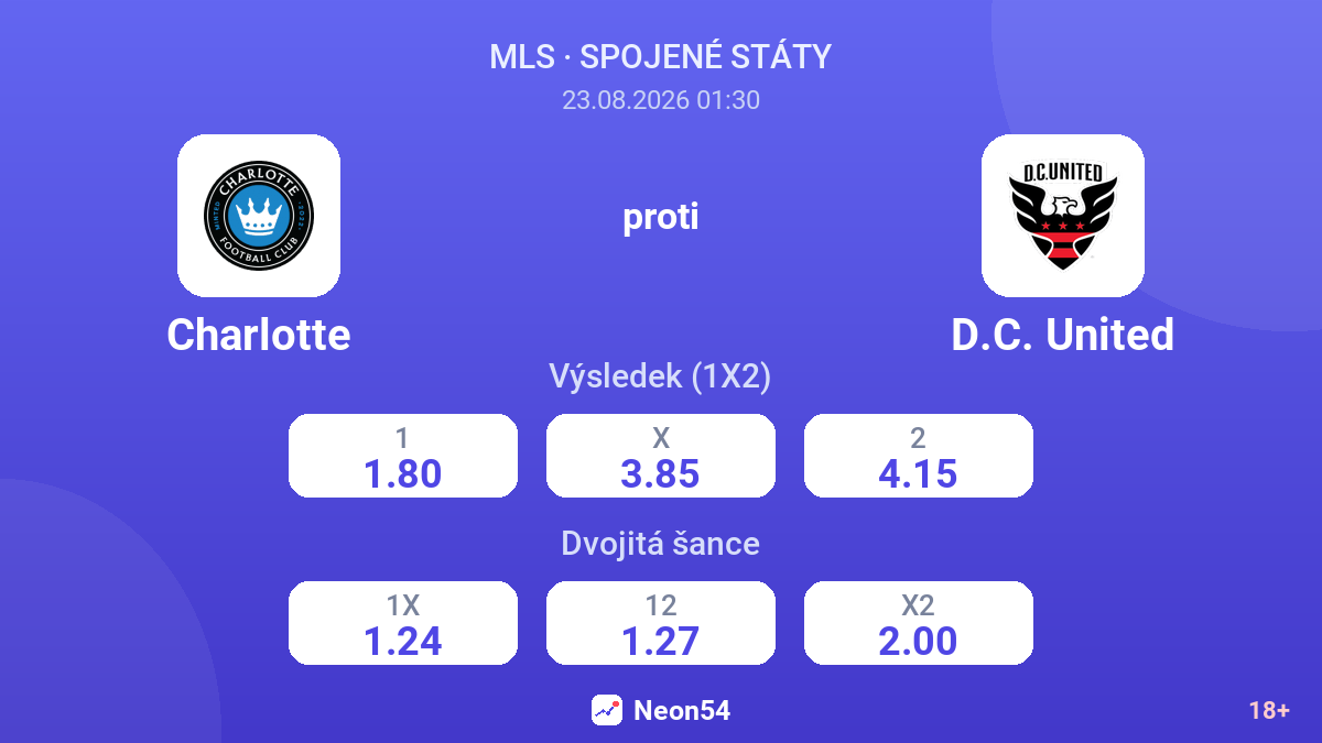 Charlotte – D.C. United — kurzy