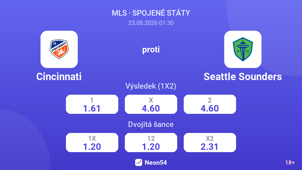 Cincinnati – Seattle Sounders — kurzy