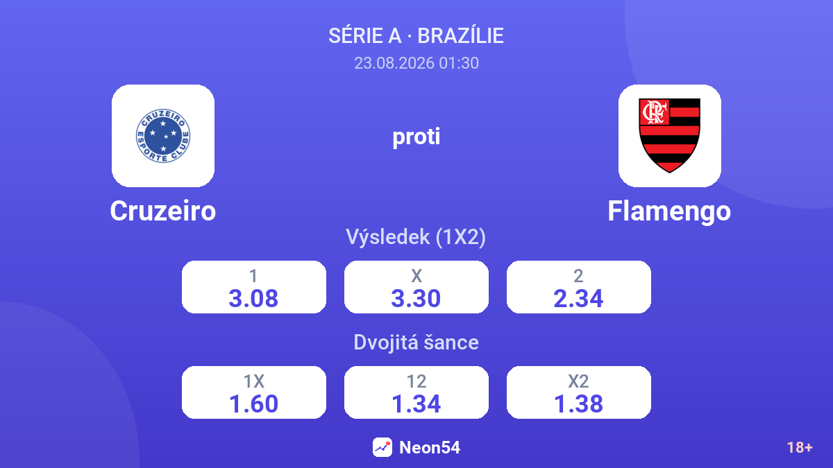 Cruzeiro – Flamengo — kurzy