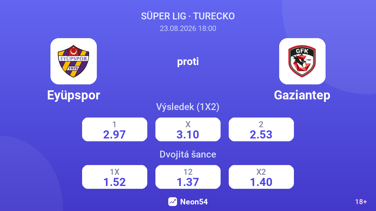 Eyüpspor – Gaziantep — kurzy