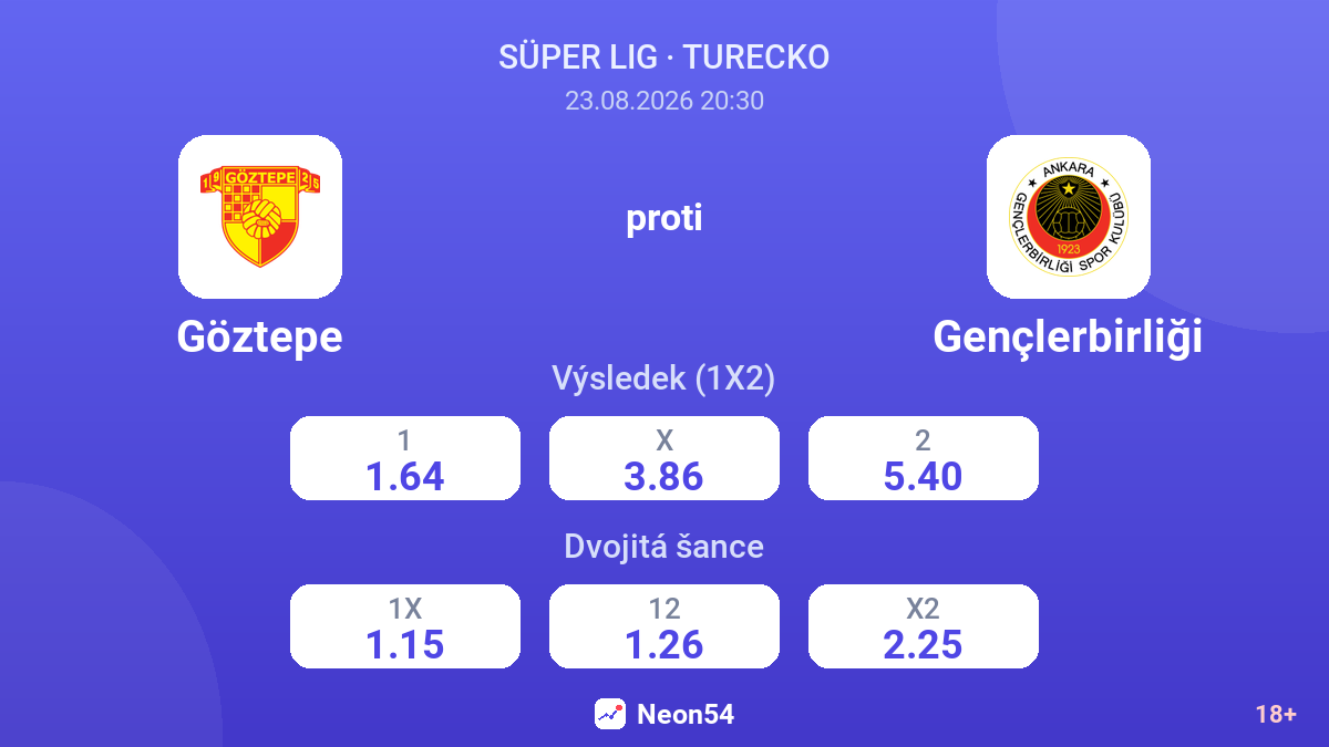 Göztepe – Gençlerbirliği — kurzy
