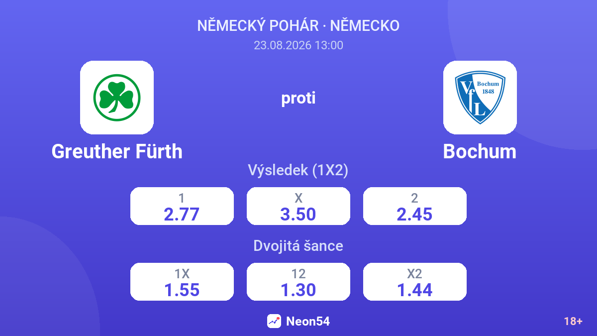 Greuther Fürth – Bochum — kurzy