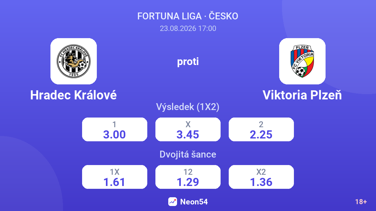 Hradec Králové – Viktoria Plzeň — kurzy
