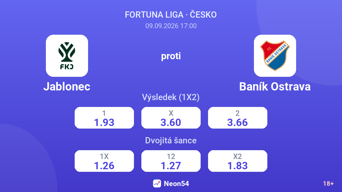 Jablonec – Baník Ostrava — kurzy