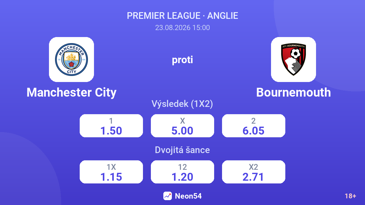 Manchester City – Bournemouth — kurzy