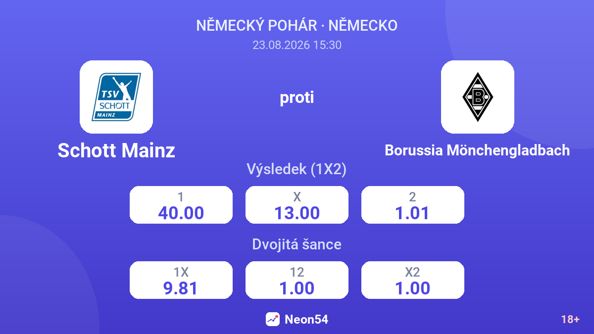 Schott Mainz – Borussia Mönchengladbach — kurzy