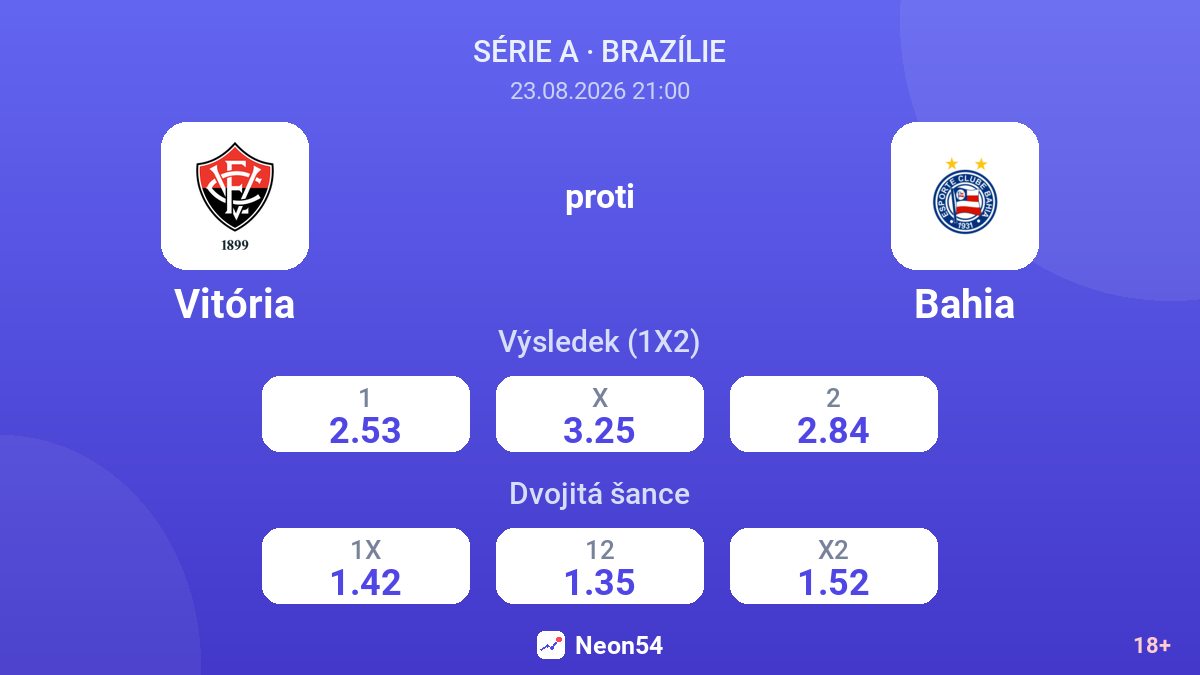 Vitória – Bahia — kurzy