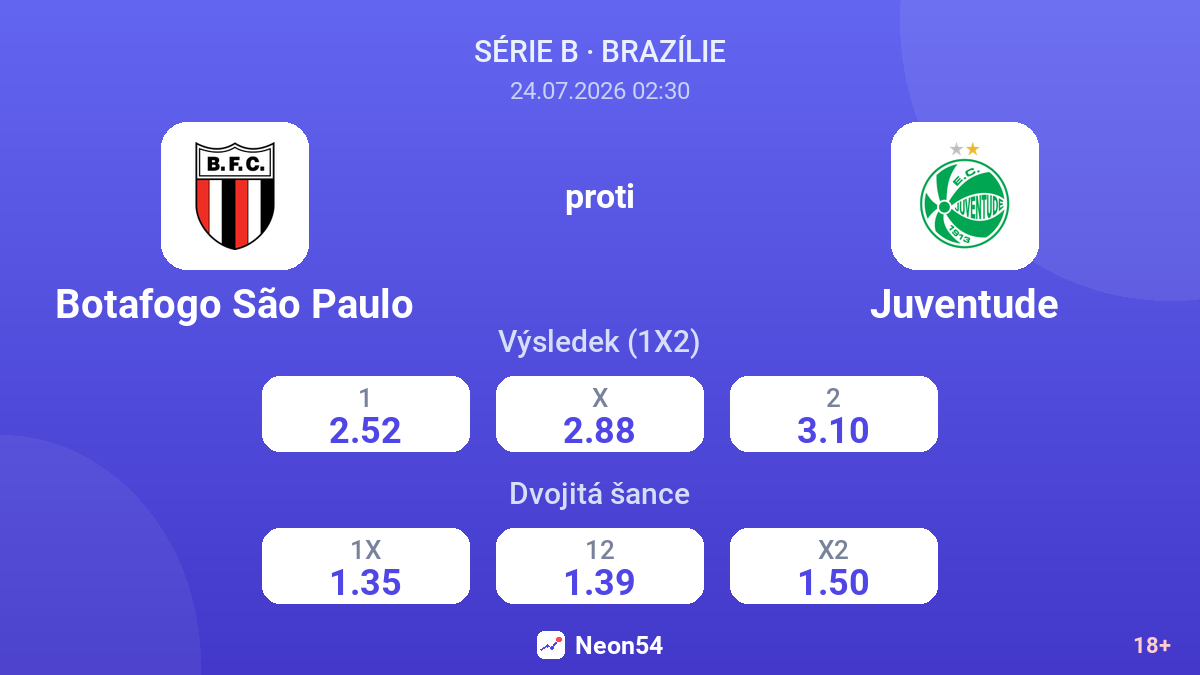 Botafogo São Paulo proti Juventude — kurzy