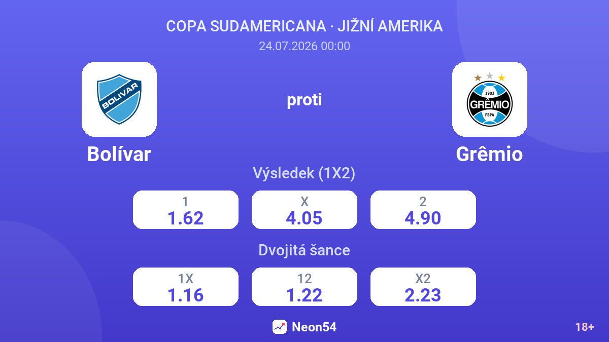 Bolívar proti Grêmio — kurzy