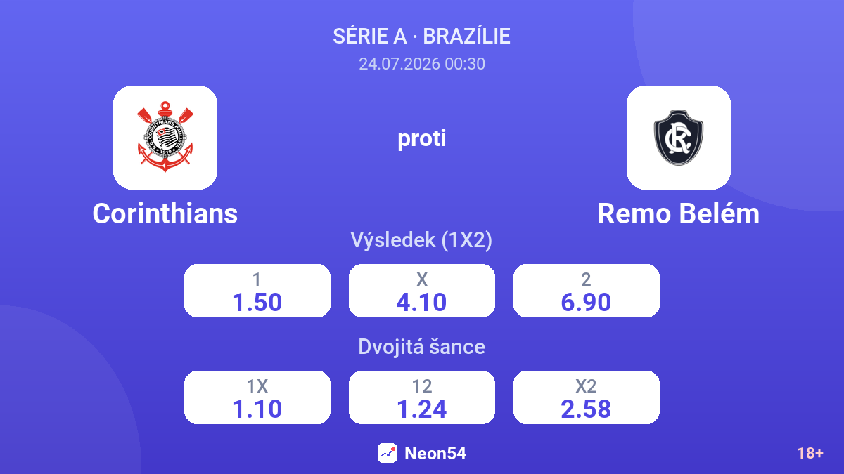 Corinthians proti Remo Belém — kurzy