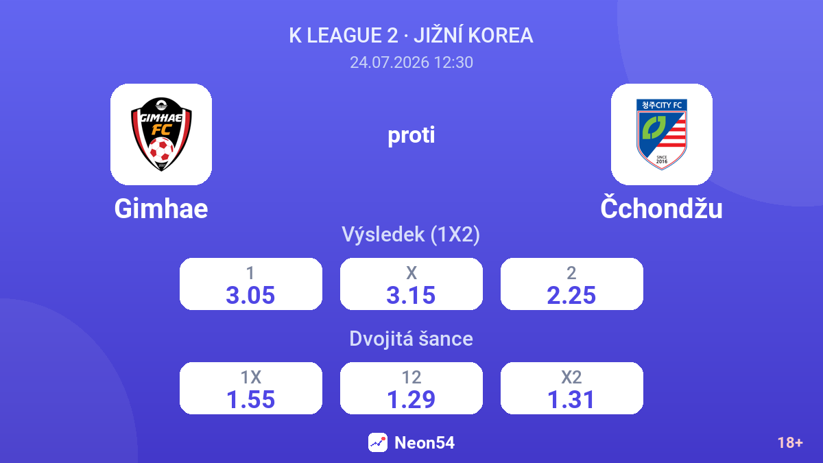 Gimhae proti Čchondžu — kurzy