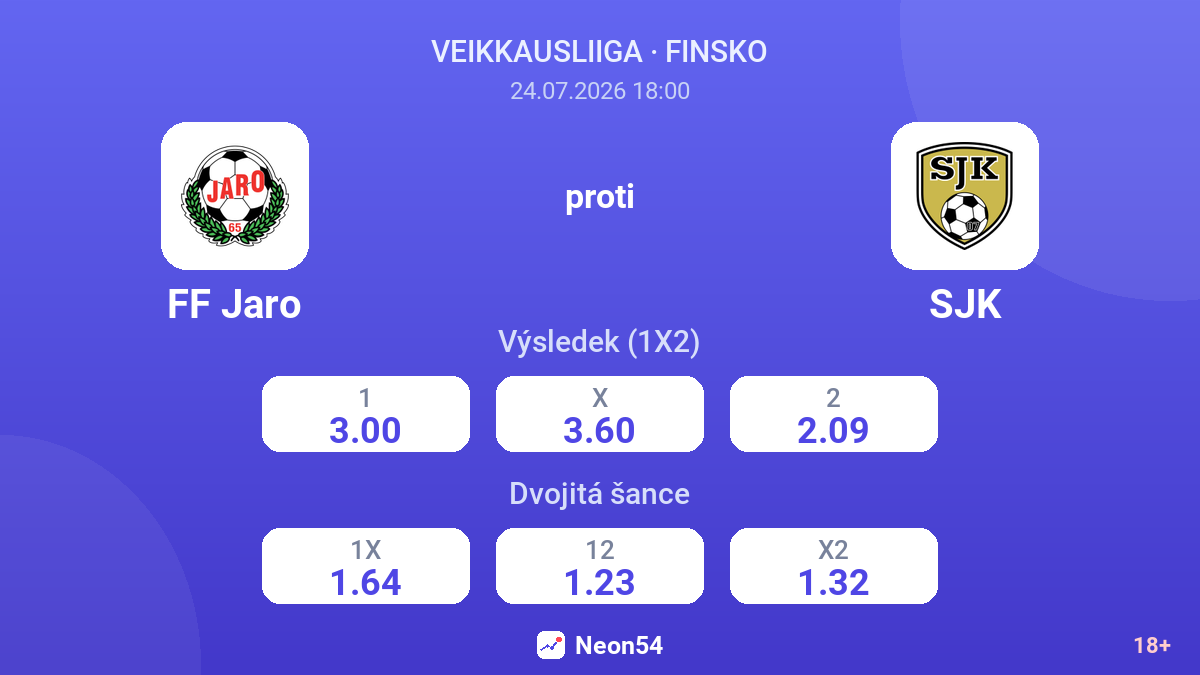 FF Jaro proti SJK — kurzy