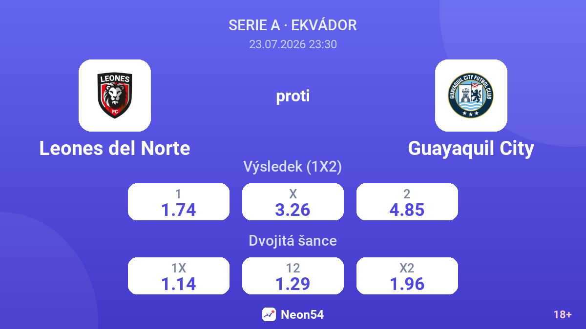 Leones del Norte proti Guayaquil City — kurzy