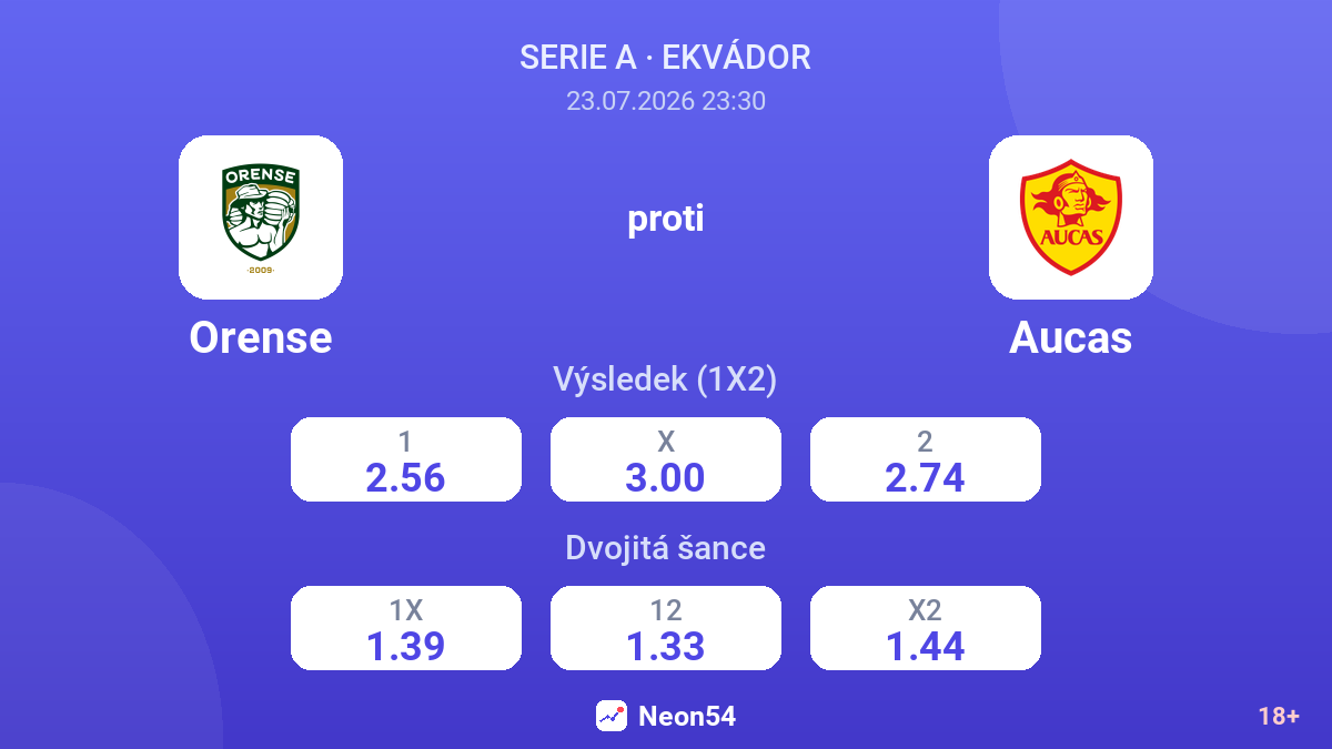 Orense proti Aucas — kurzy