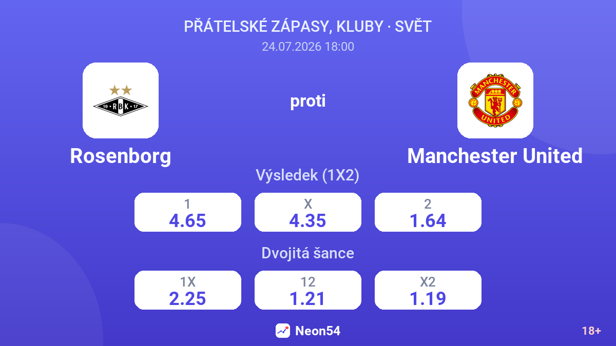 Rosenborg proti Manchester United — kurzy