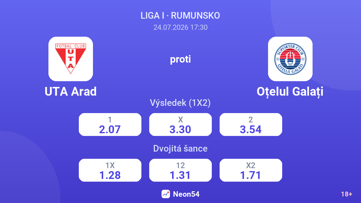 UTA Arad proti Oțelul Galați — kurzy