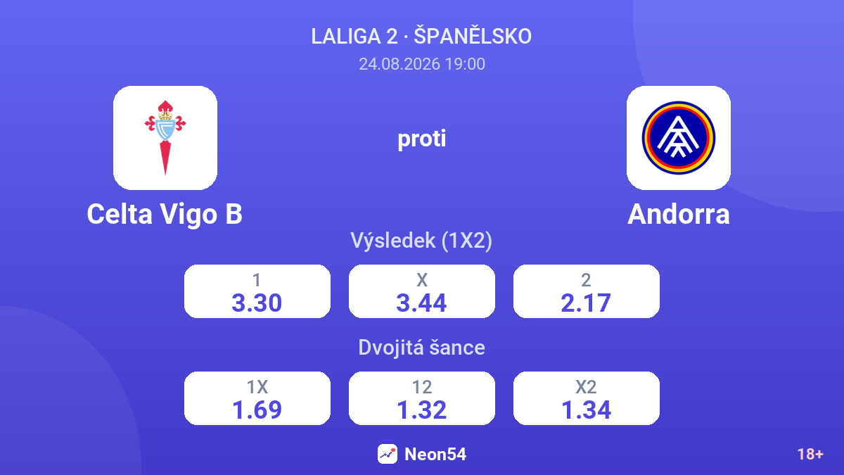 Celta Vigo B – Andorra — kurzy